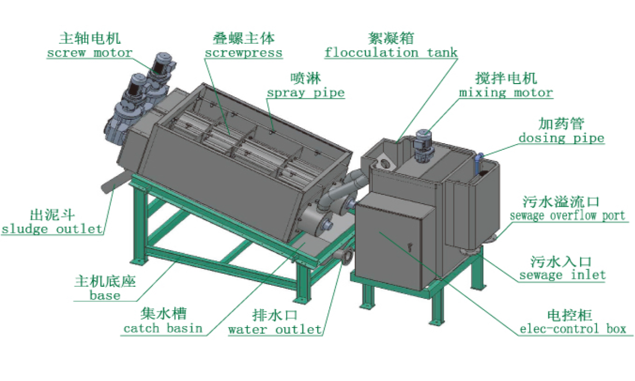 Spiral Stacked Sludge Dewatering Machine