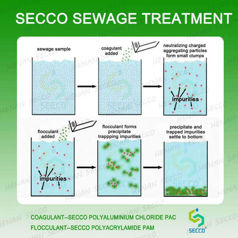 Полиакриламид жана полиалюминий хлориди агындык сууларды флокуляциялоо жана седиментацияны тазалоо үчүн колдонгондо кантип иштеши керек?